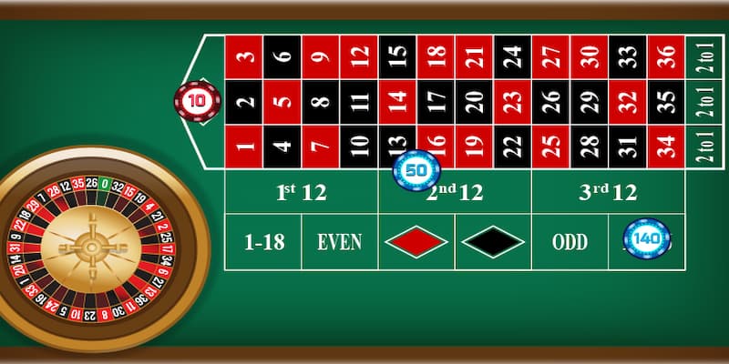 Luật chơi Roulette cơ bản tại Mb66